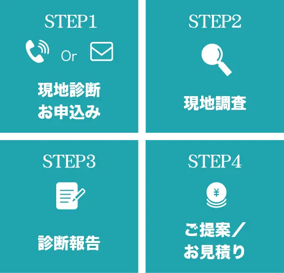 診断フロー
